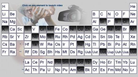 videos tabela periódica