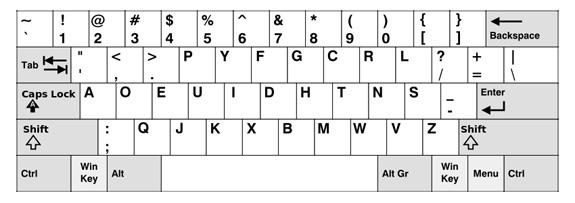Por que seu teclado não está em ordem alfabética?