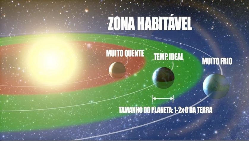 planetas zona habitavel