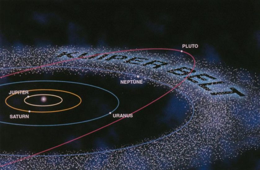 O cinturão fica além das órbitas de Júpiter, Saturno e Netuno. É possível ver também a posição de Plutão 