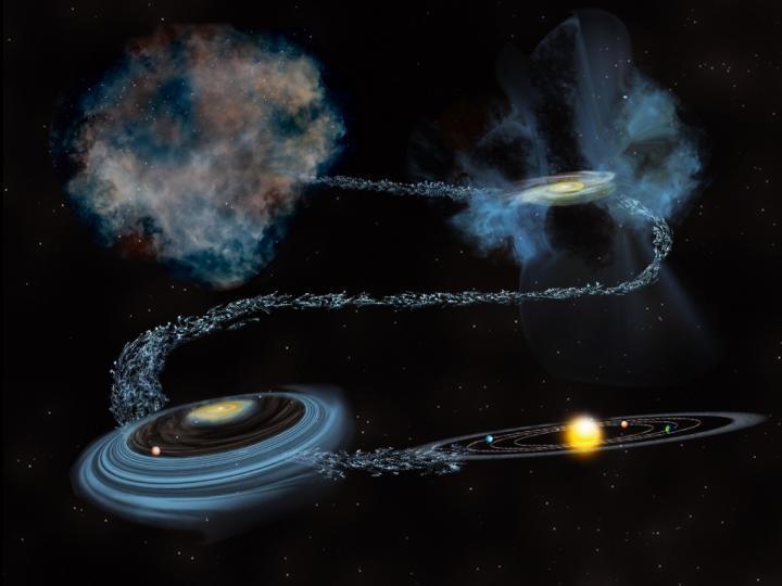 IIustração da água em nosso sistema solar através do tempo desde antes do nascimento do sol