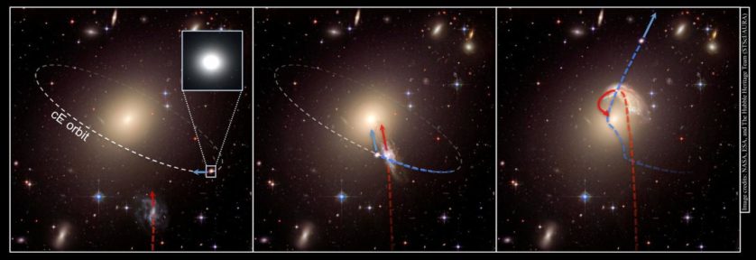 A imagem acima mostra um esquema que ilustra a criação de uma galáxia fugitiva. No primeiro quadro do lado esquerdo, uma galáxia intrusa se aproxima de um conjunto galáctico, onde uma elíptica compacta já está em órbita. Quando a elíptica compacta encontra a intrusa, ela recebe um "pontapé" gravitacional e vai voar para o espaço. Crédito da imagem: NASA, ESA, e a equipe do Hubble Heritage. 