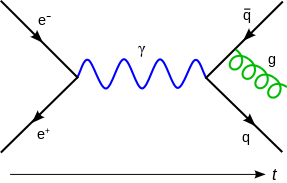 exemplo-diagrama-de-feynman