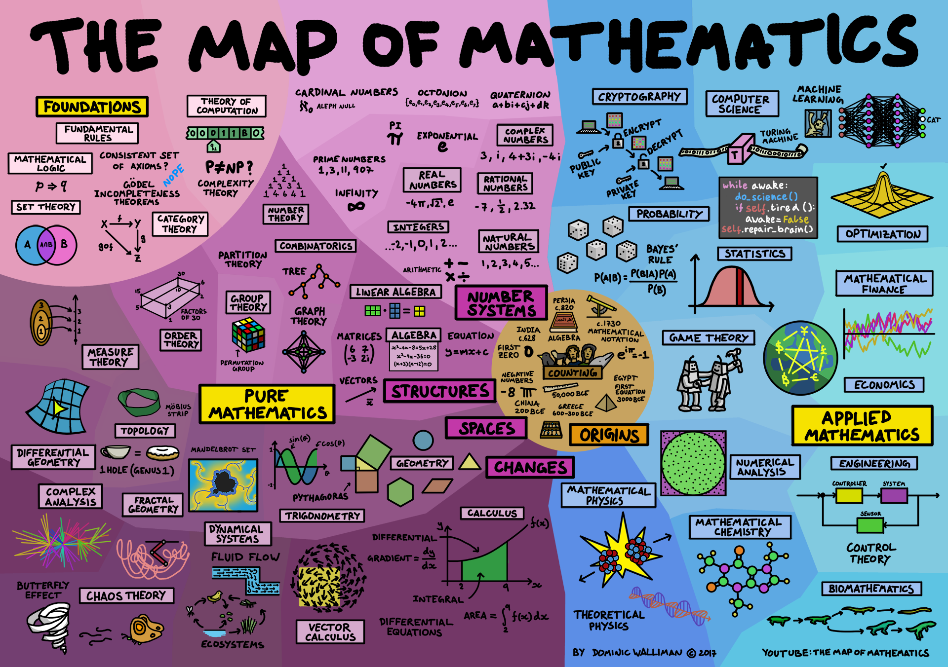Infográficos Científicos (Imagem+link da imagem) Mapa-da-matematica
