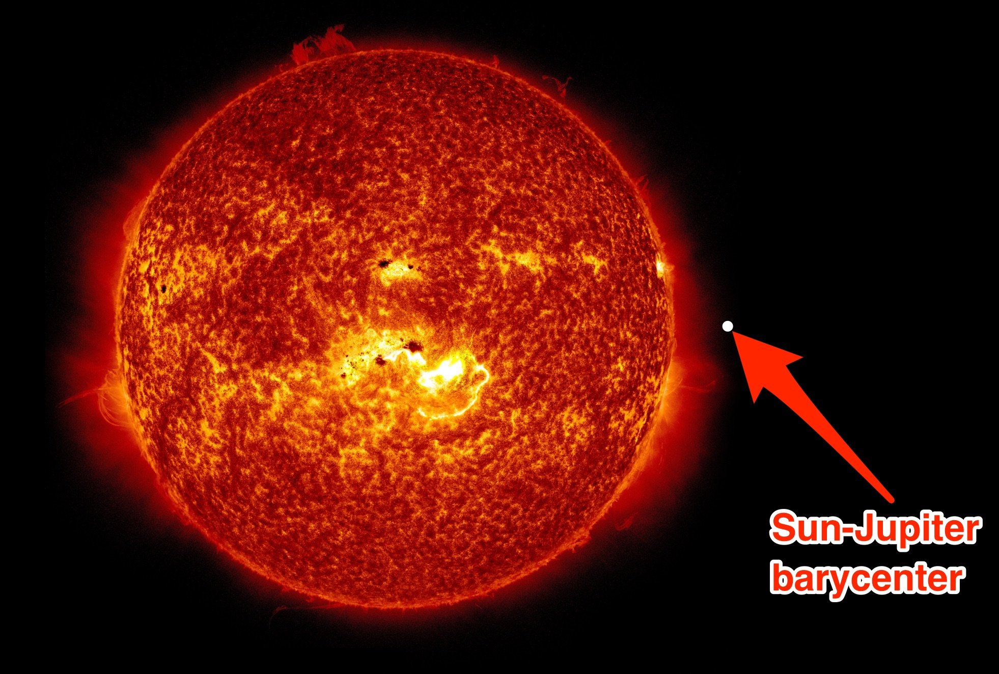 The sun or sun как правильно