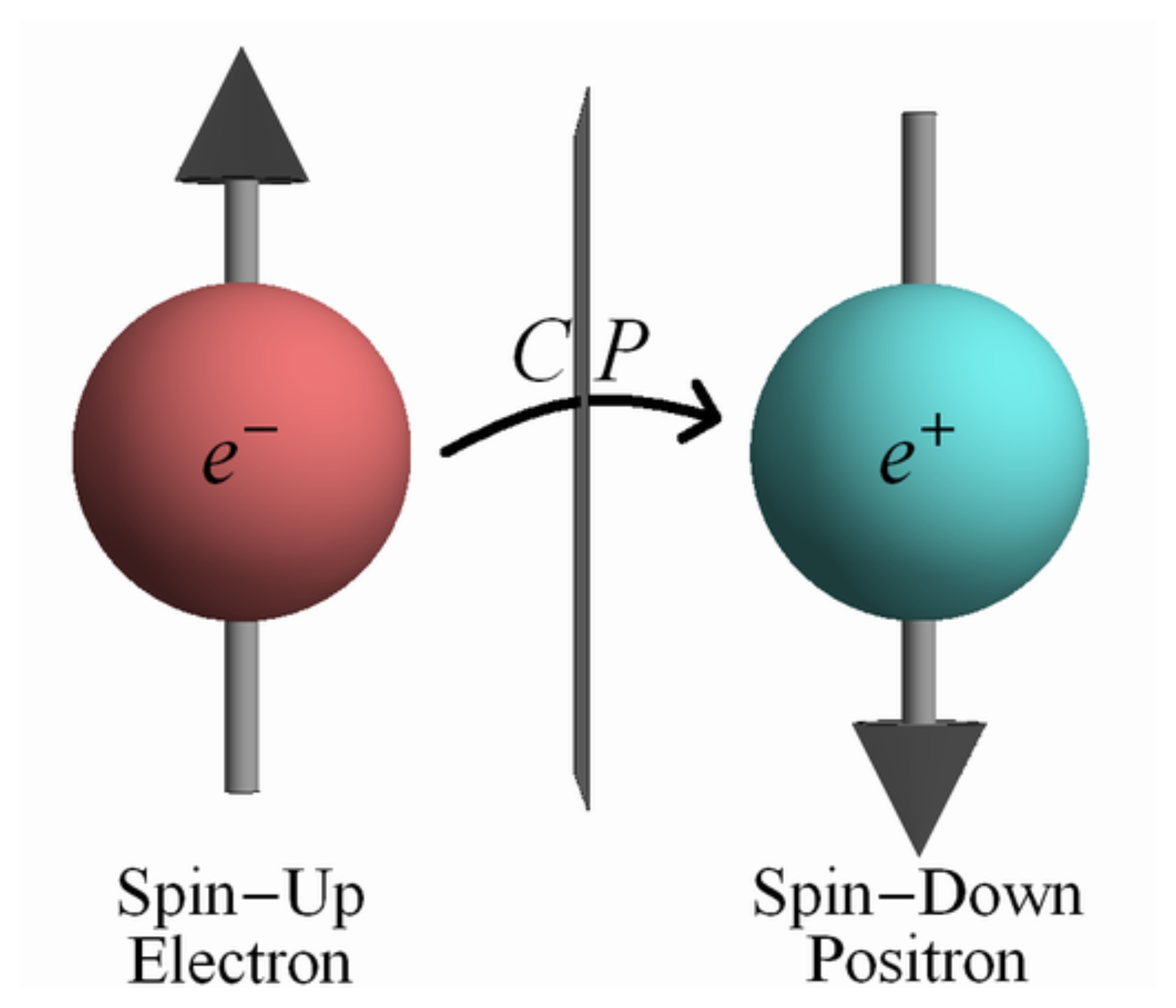 Spin down. Спин электрона. Спин частицы. Спиновая физика. Спин ядра и электронов.