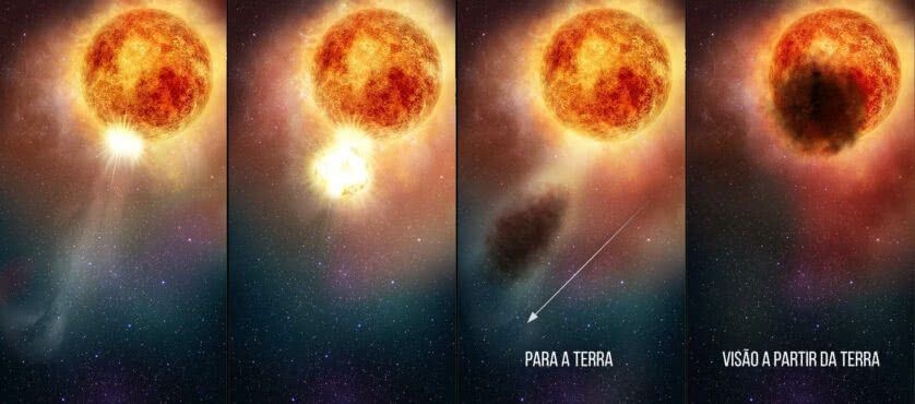 Ejeção de plasma da estrela Betelgeuse