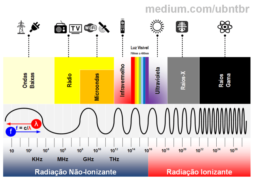 espectro eletromagnetico