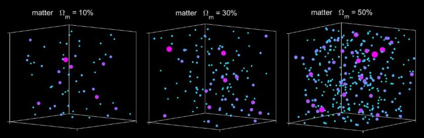 Quanta matéria existe no universo: medição de aglomerados de galáxias